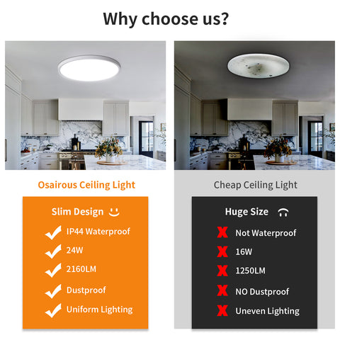 2 Stück ultradünne LED-Deckenleuchte, weiß, rund, 40 cm, 36 W, 6500 K, kaltweißes Licht, PVC