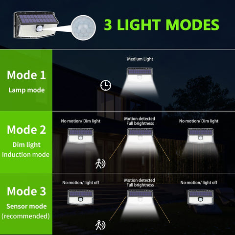 Zestaw 2 zewnętrznych lamp solarnych z czujnikiem ruchu 300 LED, oświetleniem słonecznym 270°, wodoodpornością IP65, bezprzewodowością, 3 trybami zapewniającymi bezpieczeństwo na podwórku i w ogrodzie