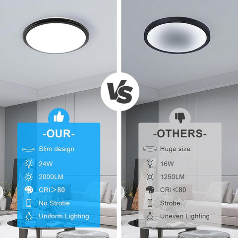 Lámpara de techo LED, 24 W, 2000 lm, luz blanca fría, 6500 K, redonda, IP54, lámpara de techo impermeable, lámpara de techo LED para baño, sala de estar, dormitorio, cocina
