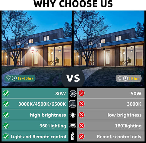 Buitenlamp op zonne-energie, plafondlamp met afstandsbediening, IP54 waterdichte zonne-verlichting voor tuin, 80W, instelbare kleurtemperatuur 3000K/4500K/6000K