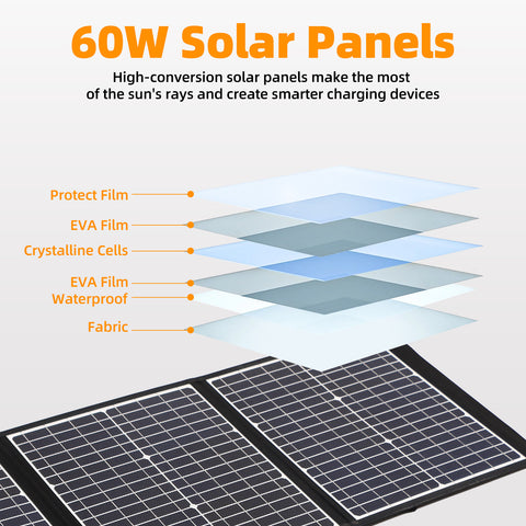 Panel Solar Plegable Impermeable, Observante y Eficiente, Células Solares para Acampar al Aire Libre, Cargador de Bolsa, 60W