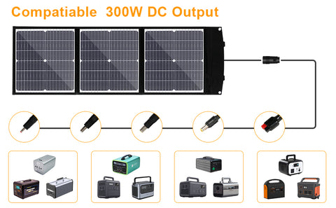 Panel solar MonocBN plegable y eficiente de 75W, bolsa plegable de viaje con cargador para exteriores con 3 paneles solares DC/USB/TYPE-C