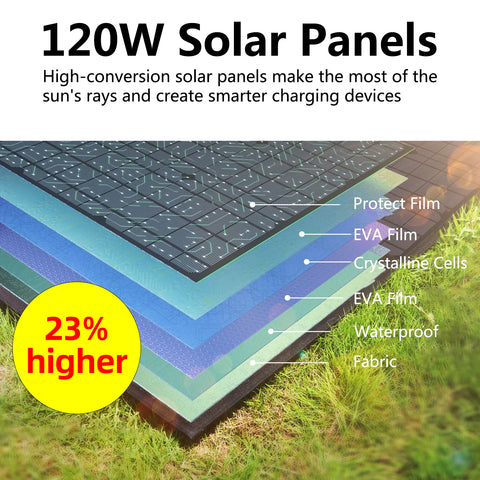 Los paneles solares plegables portátiles 120W para acampar, caminar, bolso, cargador
