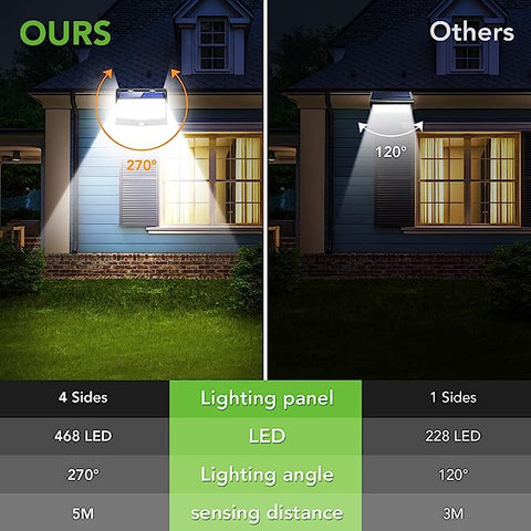 2 stücke Solar Wand Licht Außen Motion Sensor LED Wand Lampe für Hof Garten Korridor Terrasse Schließen Wand Pathway terrasse Villa